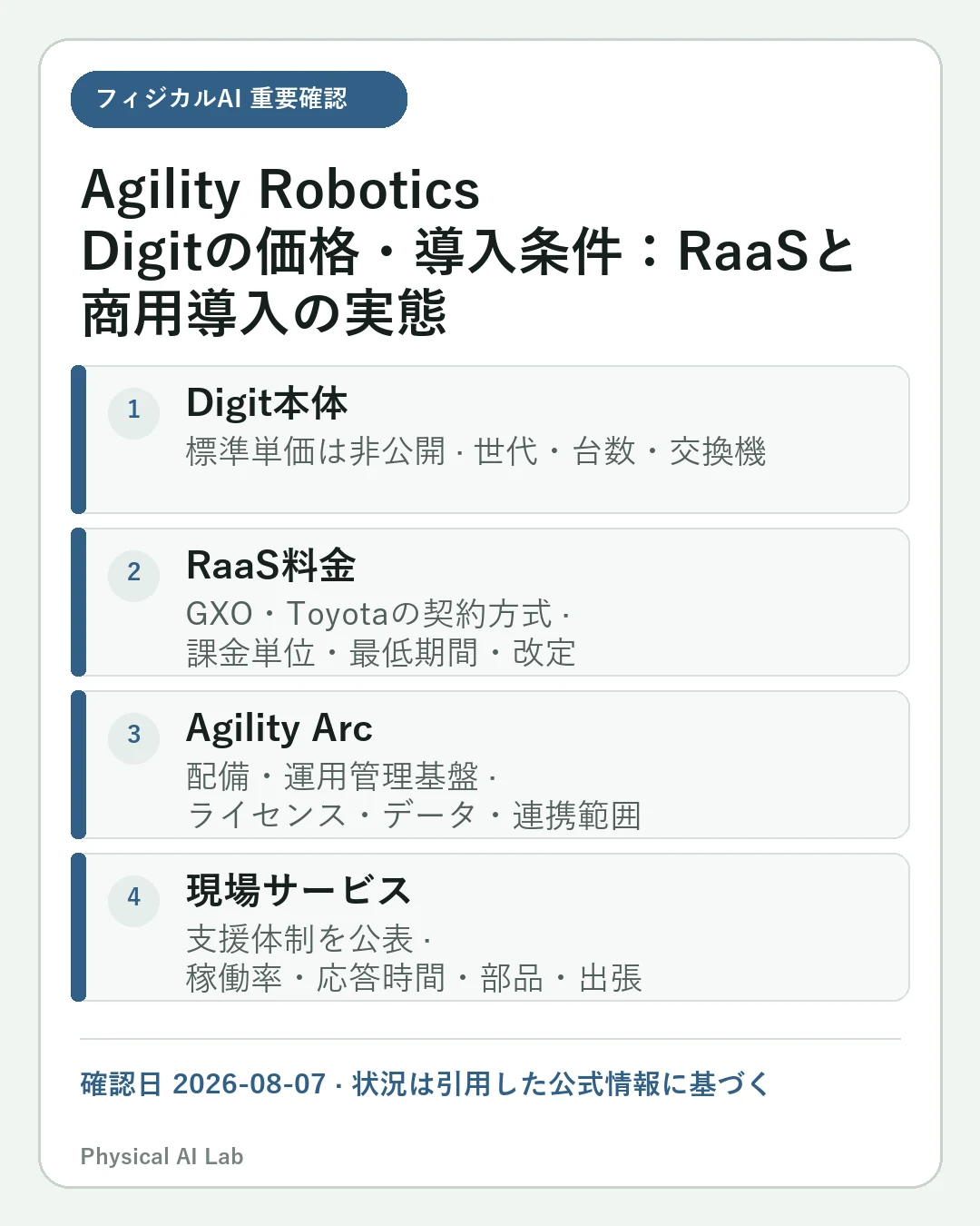 Agility Robotics Digitの価格・導入条件:RaaSと商用導入の実態の重要な確認点4項目をまとめたモバイルカード