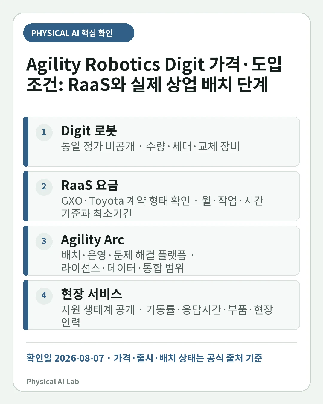 Agility Robotics Digit 가격·도입 조건: RaaS와 실제 상업 배치 단계의 핵심 판단 네 가지를 정리한 모바일 카드