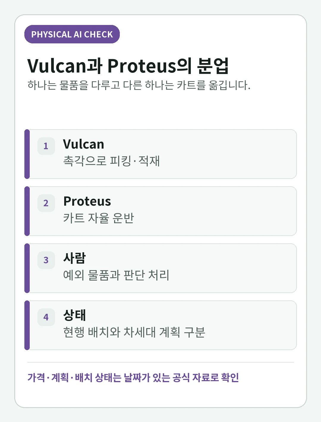 Amazon Vulcan과 Proteus 차이: 촉각 피킹과 자율 운반의 역할 분담의 핵심 확인사항을 정리한 핵심 판단 카드