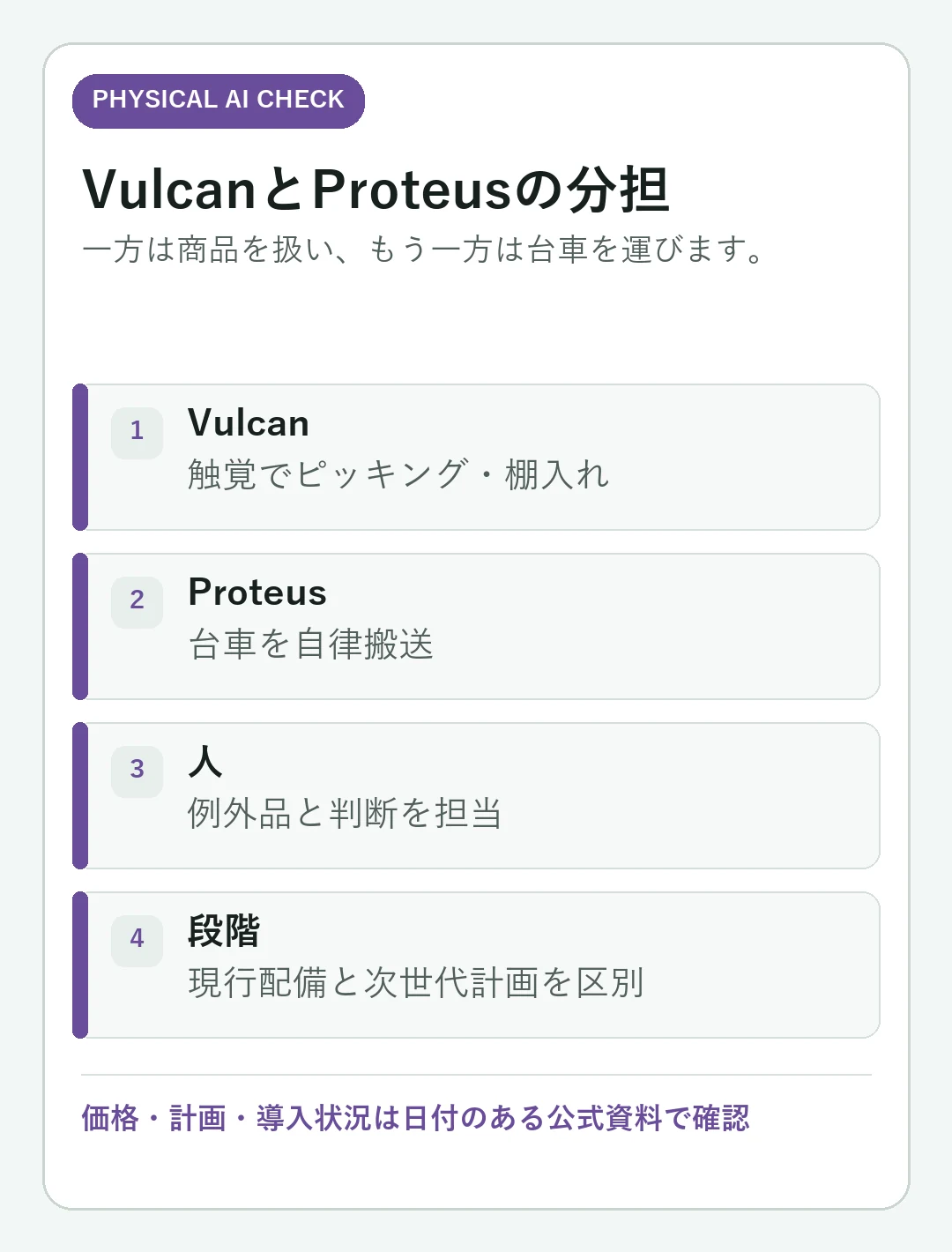 AmazonのVulcanとProteusを比較|触覚ピッキングと自律搬送の違いの確認点をまとめた判断カード