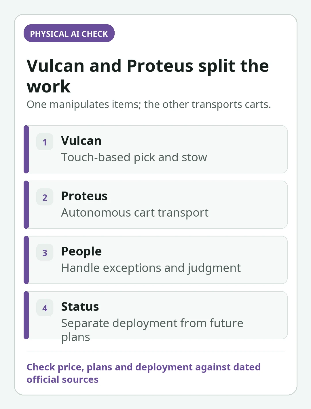 Decision card summarizing the key checks in Amazon Vulcan vs Proteus: Tactile Picking and Autonomous Transport Explained