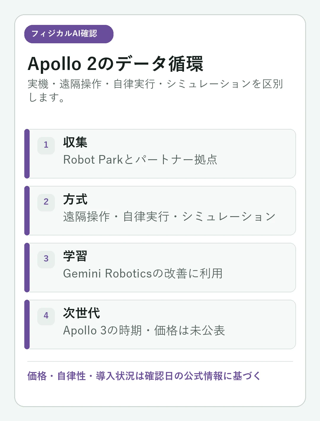 Apptronik Apollo 2とは：Robot ParkとGoogle DeepMindのデータ循環の要点を整理した判断カード
