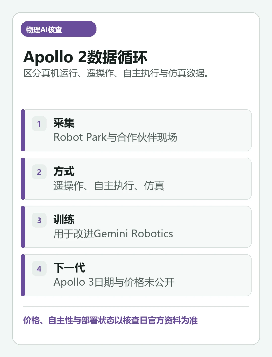 汇总“Apptronik Apollo 2：Robot Park 与 Google DeepMind 数据飞轮”关键判断的判断卡片