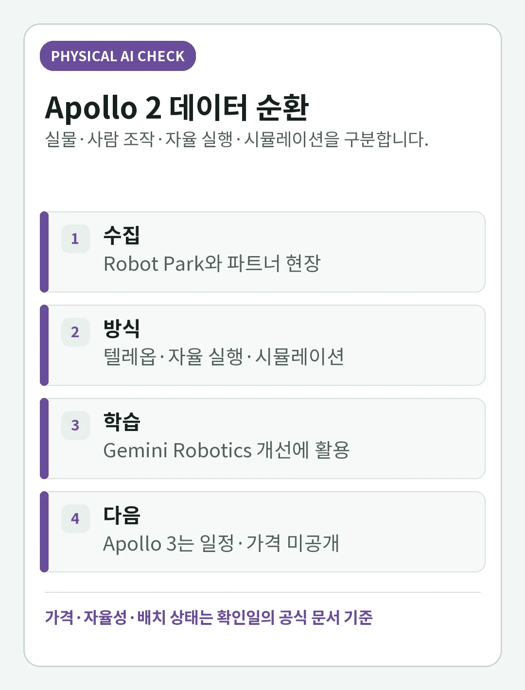 Apptronik Apollo 2란: Robot Park와 Google DeepMind가 만드는 로봇 데이터의 핵심 판단을 정리한 핵심 판단 카드