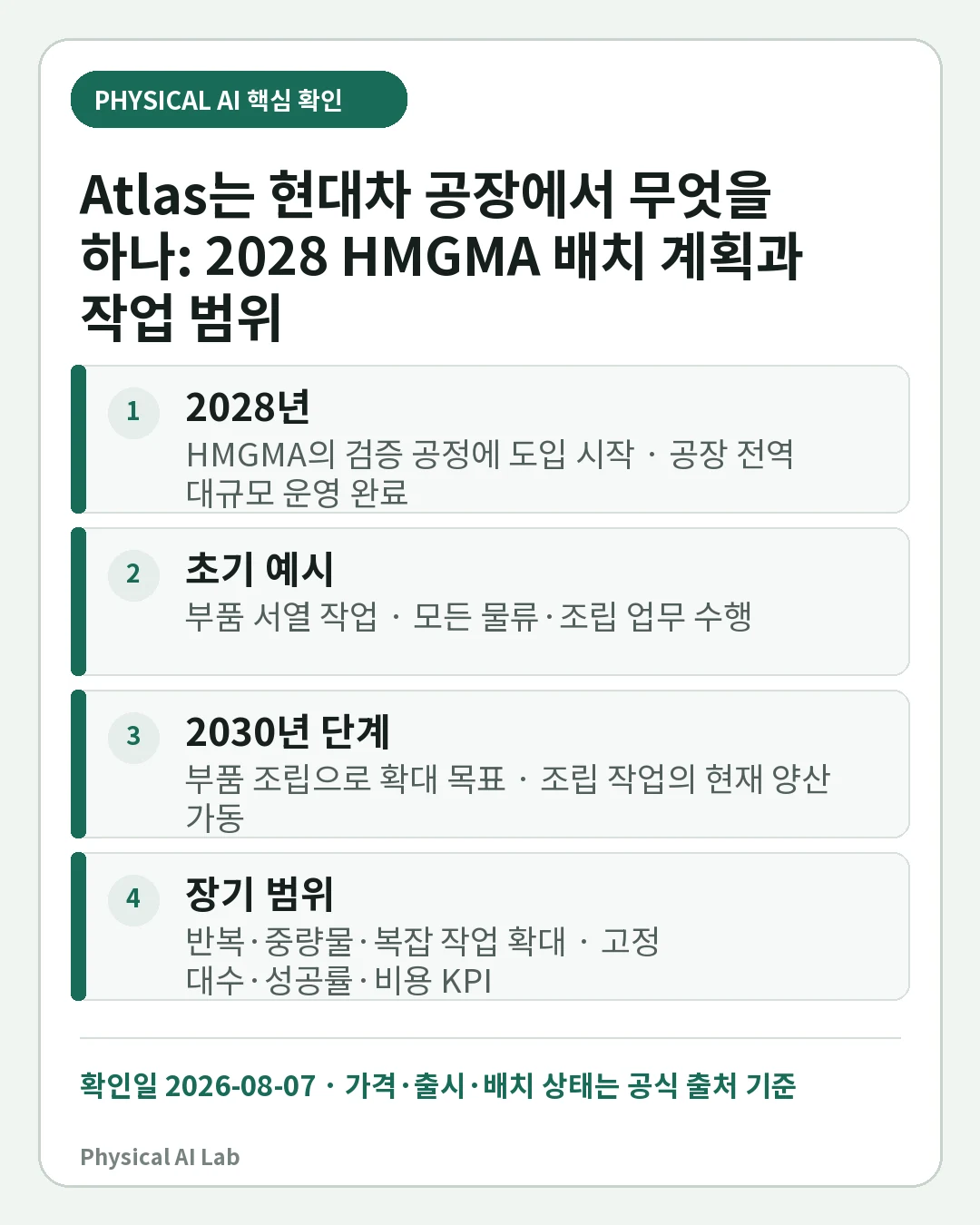 Atlas는 현대차 공장에서 무엇을 하나: 2028 HMGMA 배치 계획과 작업 범위의 핵심 판단 네 가지를 정리한 모바일 카드