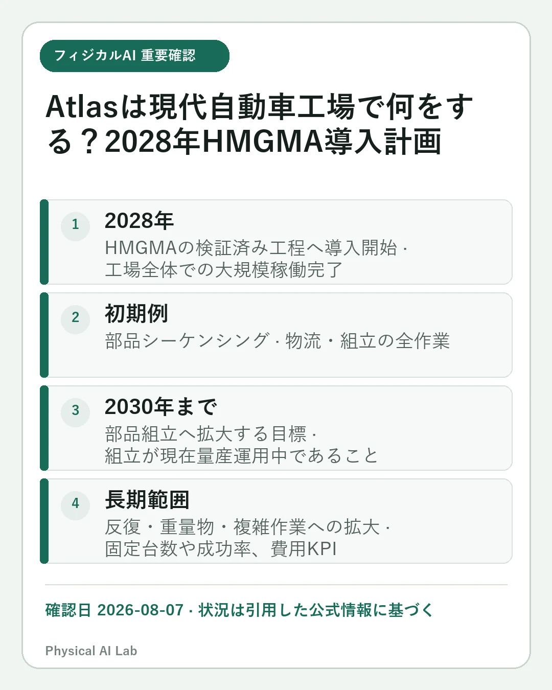 Atlasは現代自動車工場で何をする？2028年HMGMA導入計画の重要な確認点4項目をまとめたモバイルカード