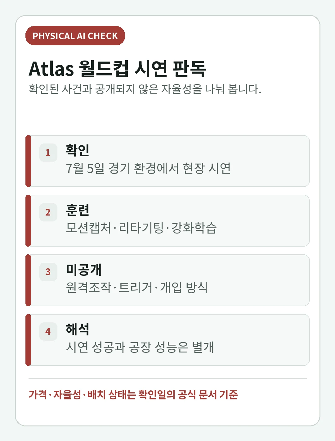 월드컵에 나온 보스턴 다이내믹스 Atlas는 자율 로봇이었나의 핵심 판단을 정리한 핵심 판단 카드