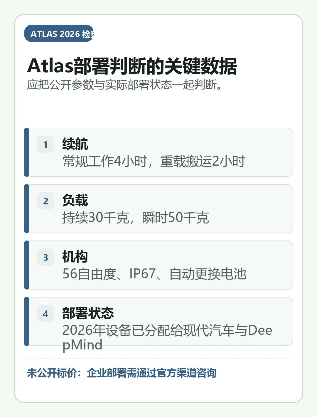 用大字号总结“Boston Dynamics Atlas 2026：价格、规格与购买条件”的判断要点的移动端信息卡