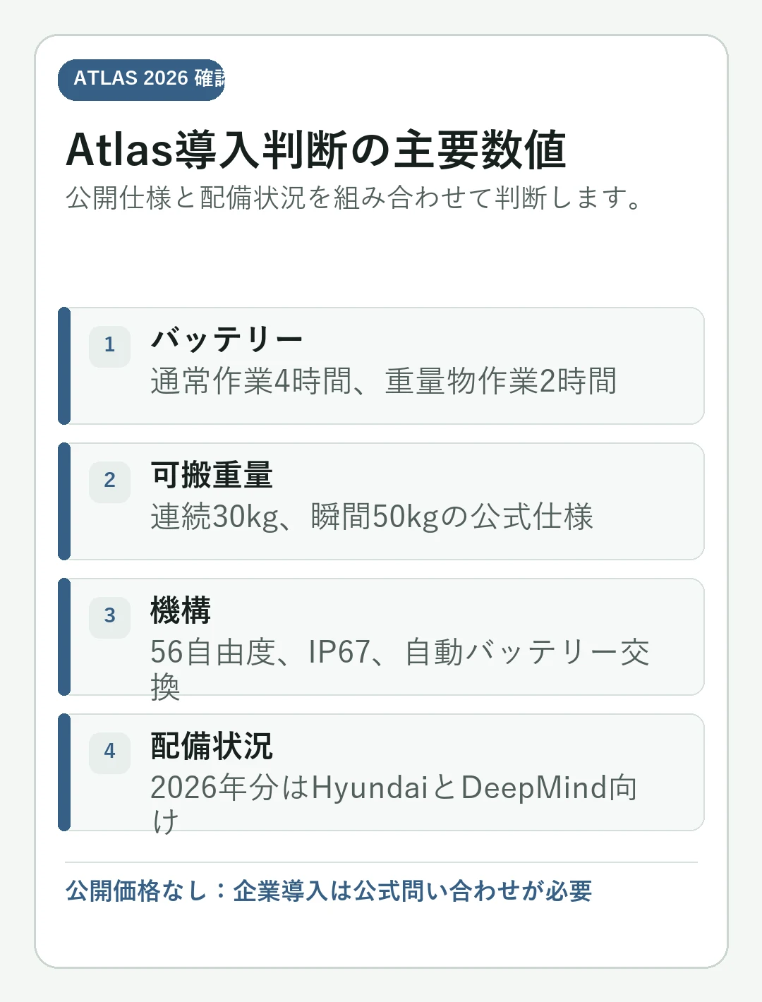 「Boston Dynamics Atlas 2026：価格・購入可否・仕様」の判断基準を大きな文字でまとめたモバイル向けカード