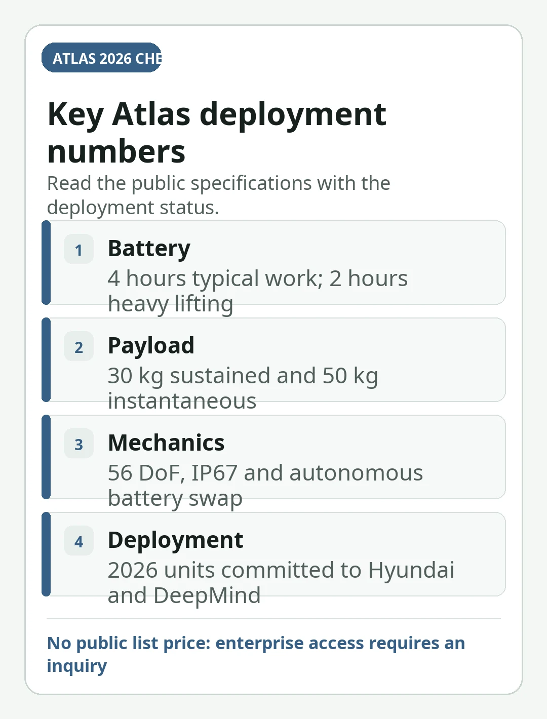 Mobile-readable decision card summarizing “Boston Dynamics Atlas in 2026: Price, Specs and Buying Availability”