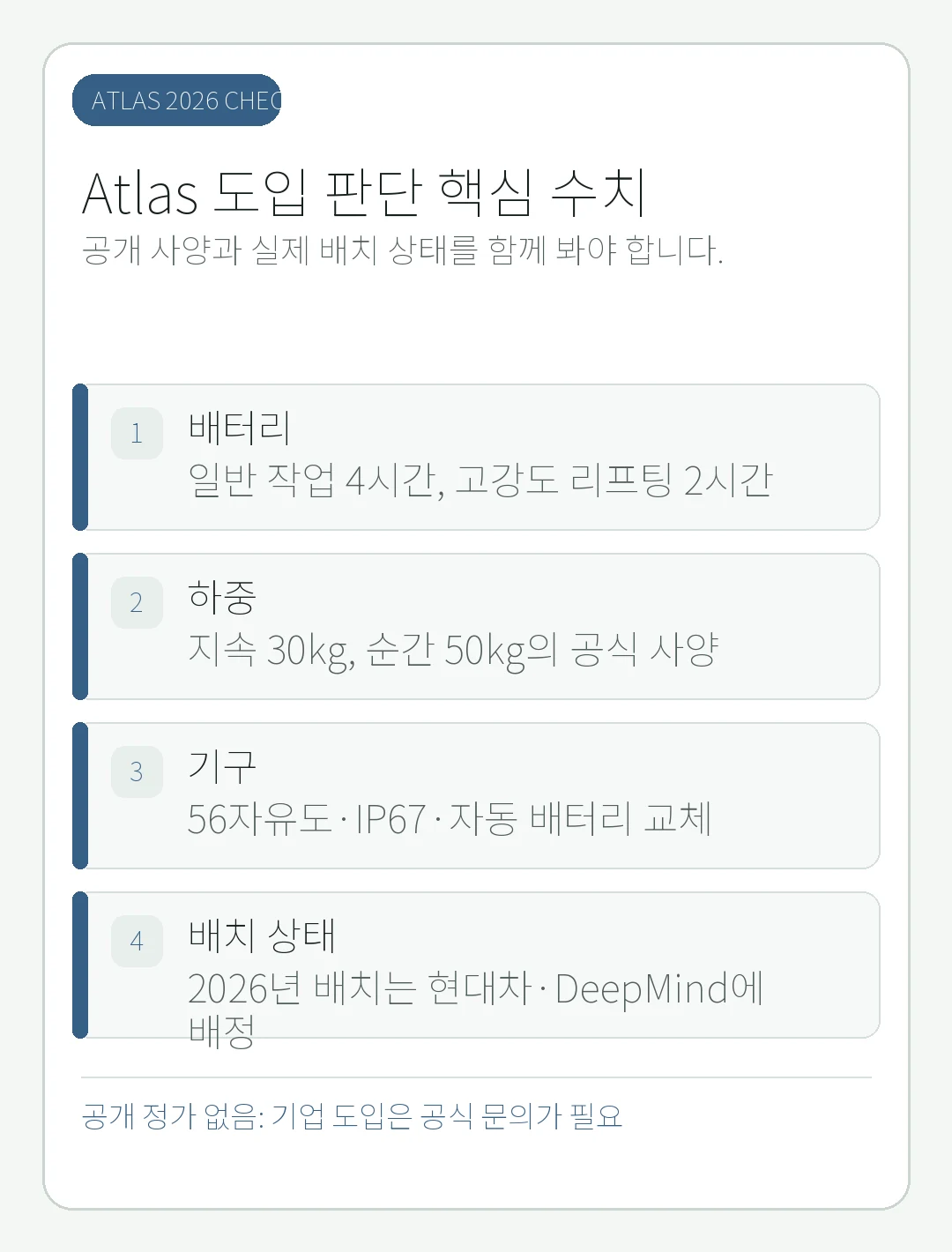 ‘보스턴 다이내믹스 Atlas 2026: 가격·사양·구매 가능 여부’의 핵심 판단 기준을 큰 글씨로 정리한 모바일 카드