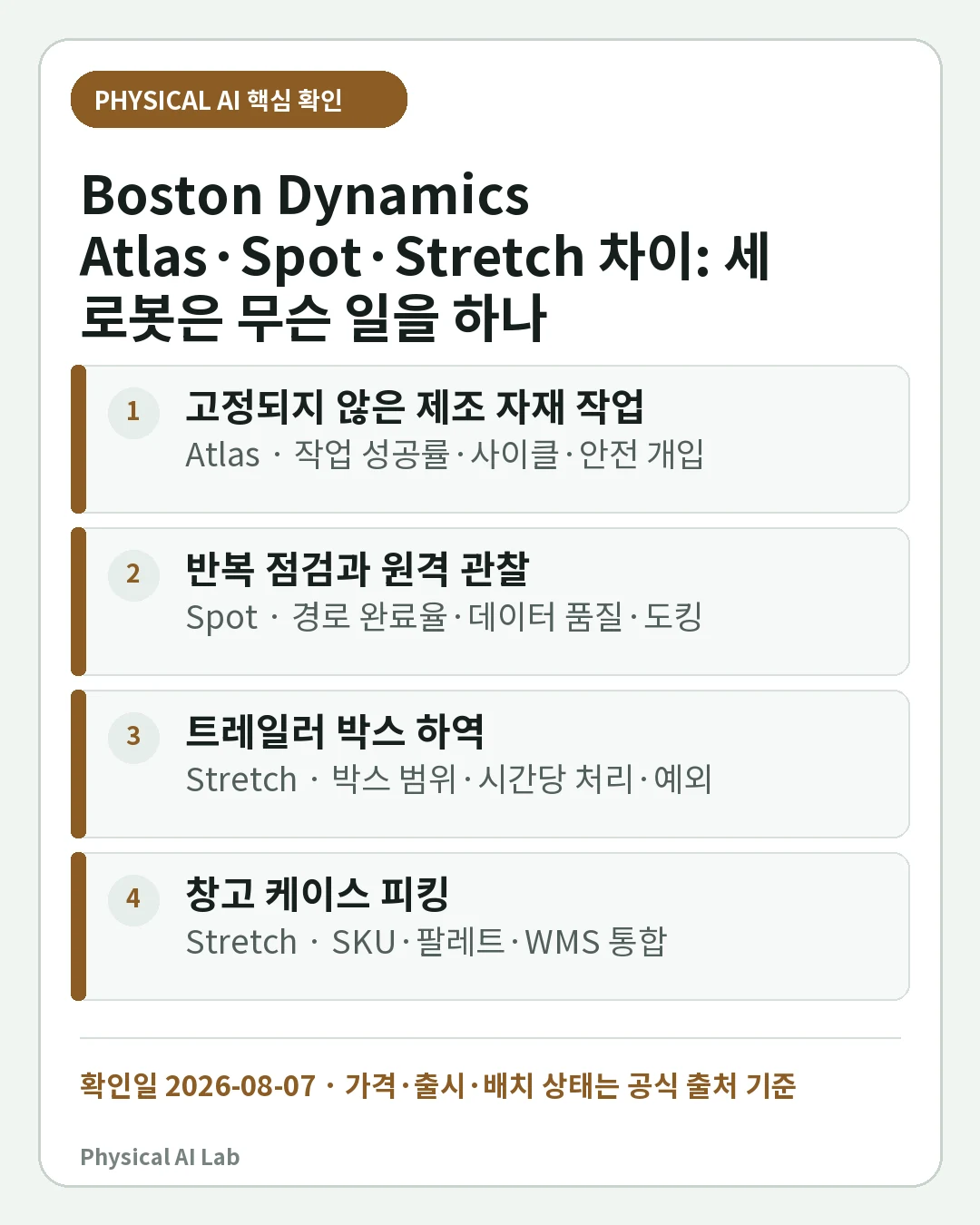 Boston Dynamics Atlas·Spot·Stretch 차이: 세 로봇은 무슨 일을 하나의 핵심 판단 네 가지를 정리한 모바일 카드