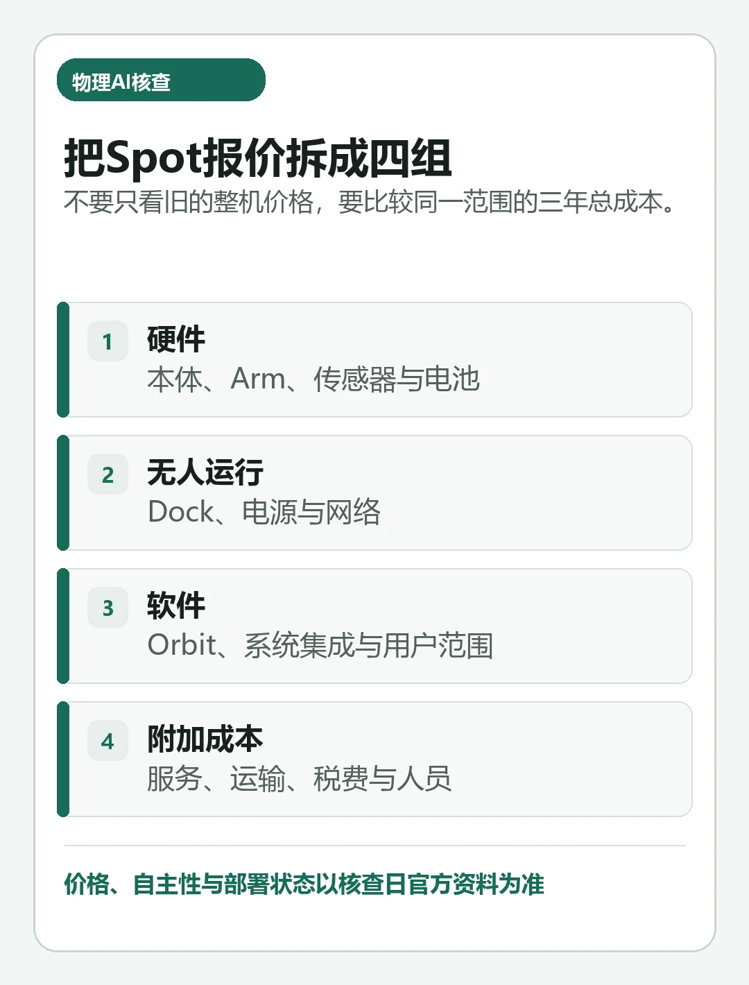 汇总“Boston Dynamics Spot 价格指南：2026年购买、租赁与总成本”关键判断的判断卡片