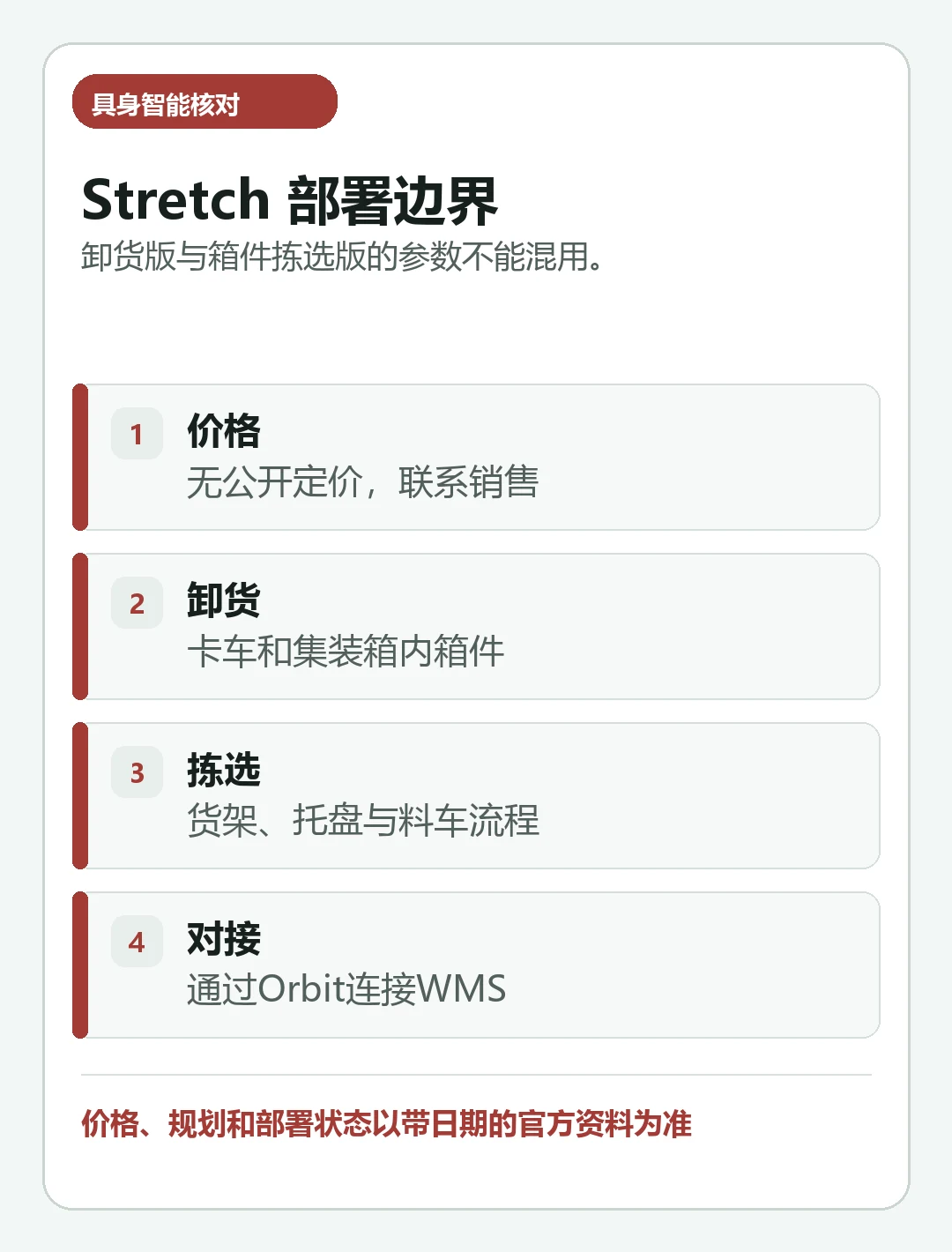 汇总《波士顿动力 Stretch 价格与部署条件：卸货、箱件拣选和 WMS 对接》关键核对项的判断卡