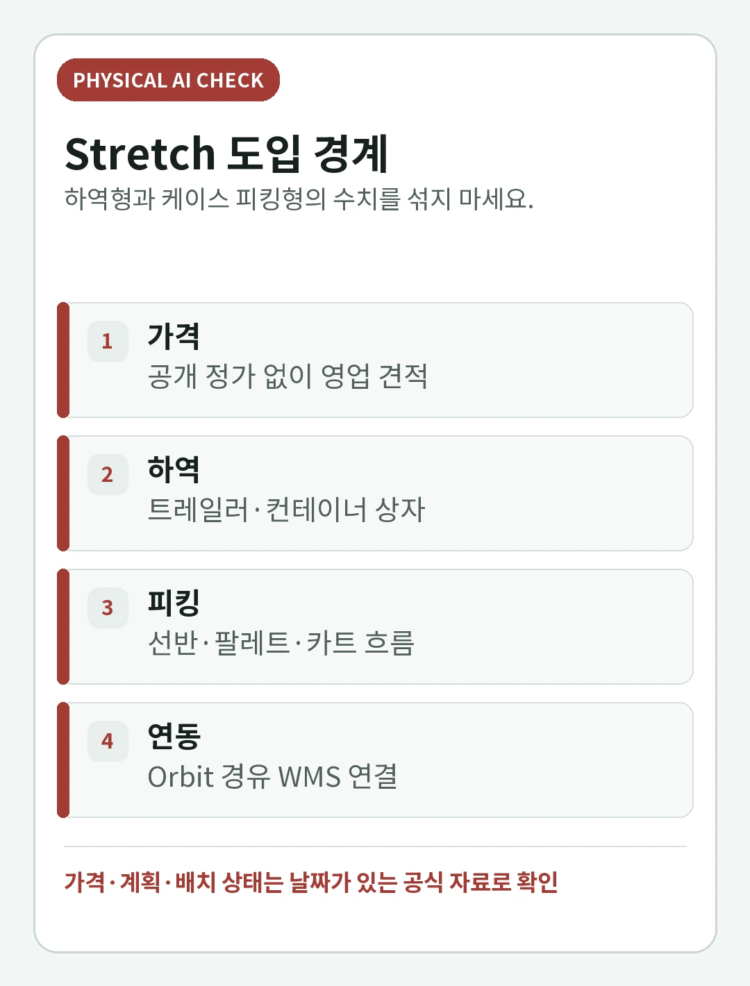 Boston Dynamics Stretch 가격과 도입 조건: 트럭 하역·케이스 피킹·WMS 연결의 핵심 확인사항을 정리한 핵심 판단 카드