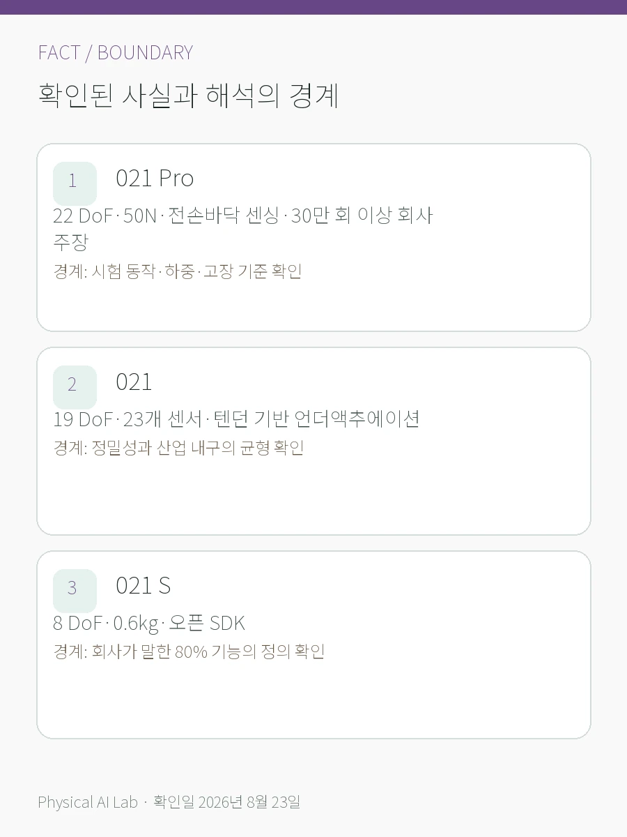 DexRobot 로봇 손과 DexTele: 원격조작 데이터를 수집하는 전체 흐름의 확인된 사실과 해석 경계를 세 항목으로 정리한 한글 카드