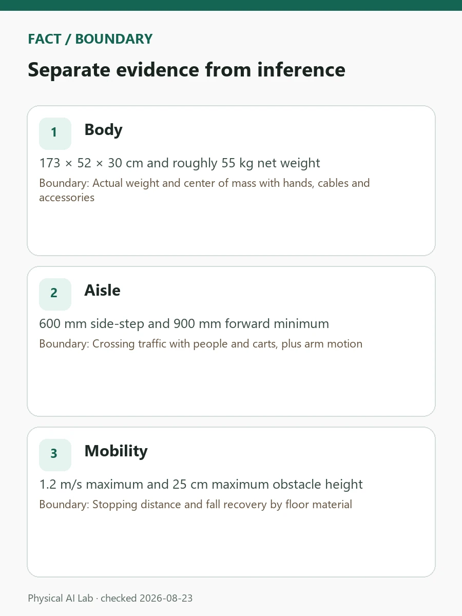 AgiBot A3 Specifications: 55 kg, 10-Hour Runtime and Hand Options review card covering door width, turning space, shift runtime and repair conditions