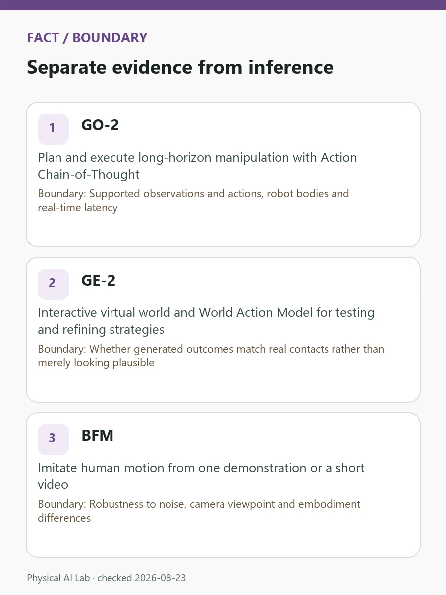 AgiBot GO-2, GE-2, BFM and GCFM: What Each Model Actually Does review card covering action segmentation, outcome prediction, long-task planning and body control