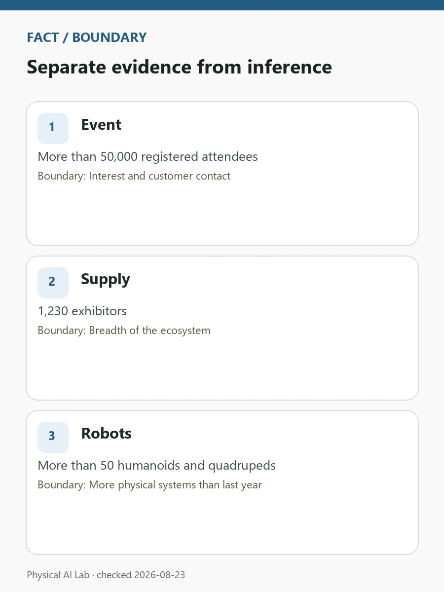 Automate 2026: What 50+ Humanoids Reveal About Commercialization review card covering customer evidence, production capacity, service response and site uptime