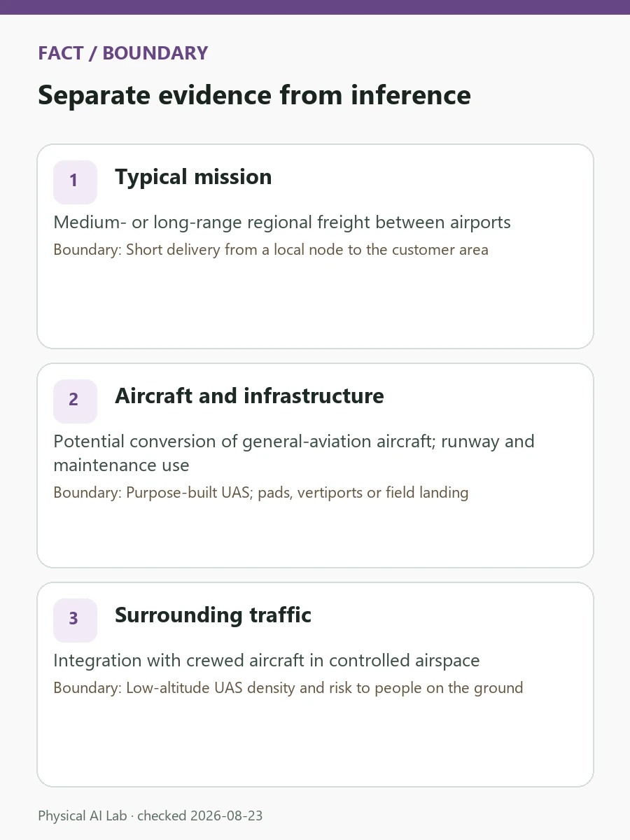 Autonomous Cargo Aircraft vs Delivery Drones: Radar, Airspace and Certification review card covering radar, remote control, air-traffic integration and certification responsibility