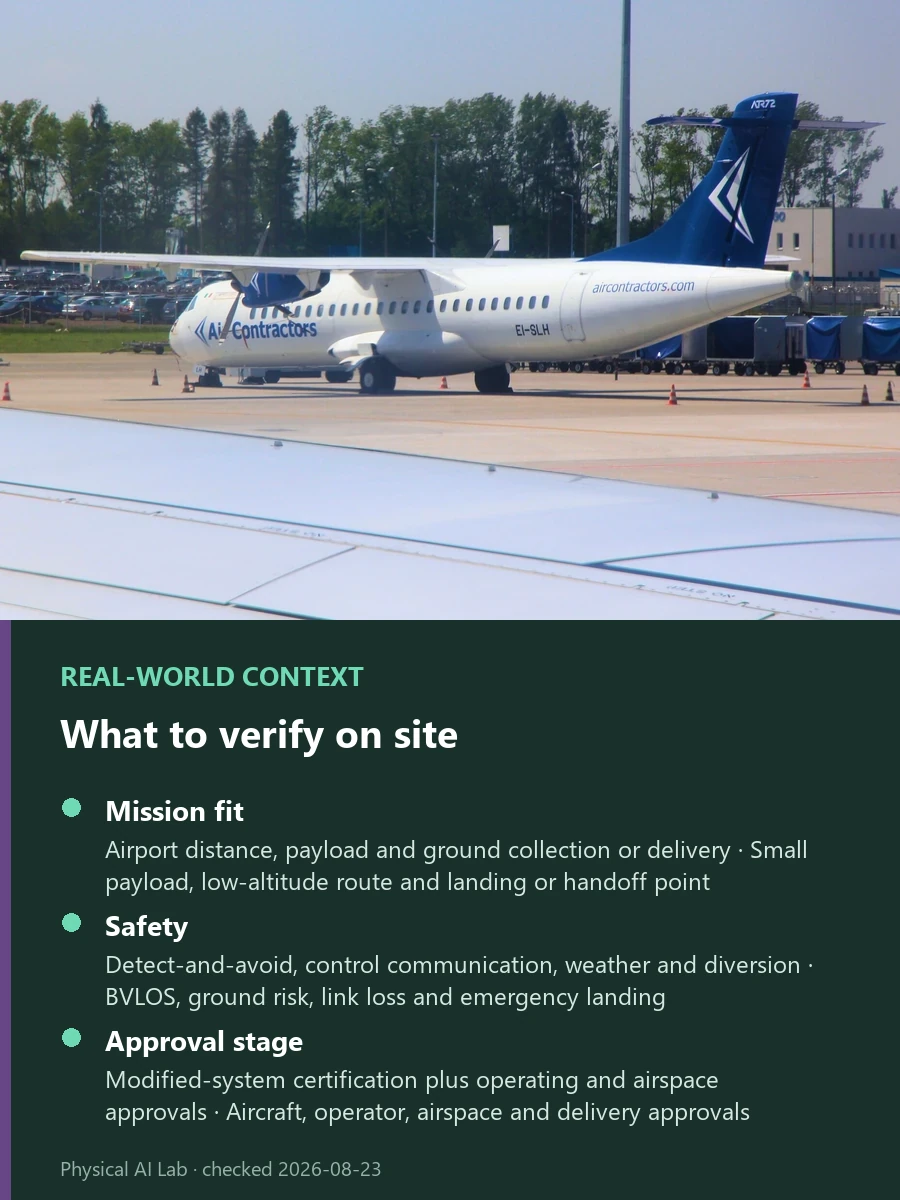 Autonomous Cargo Aircraft vs Delivery Drones: Radar, Airspace and Certification reference photograph showing an ATR freight aircraft on an airport apron, used to examine airspace and sensing differences between airport freight and doorstep delivery