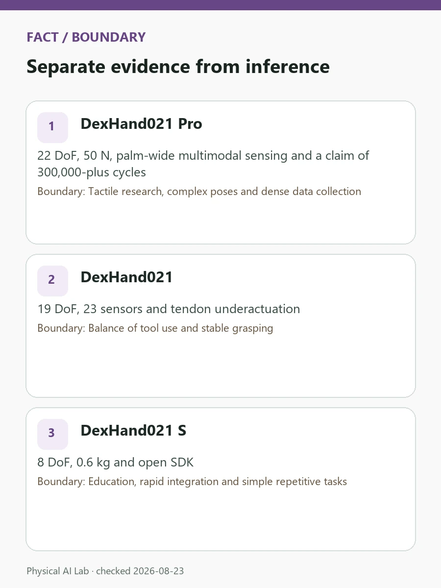 DexRobot Hands and DexTele: From Teleoperation to Training Data review card covering grasp success, tactile signals, operator motion and data synchronization