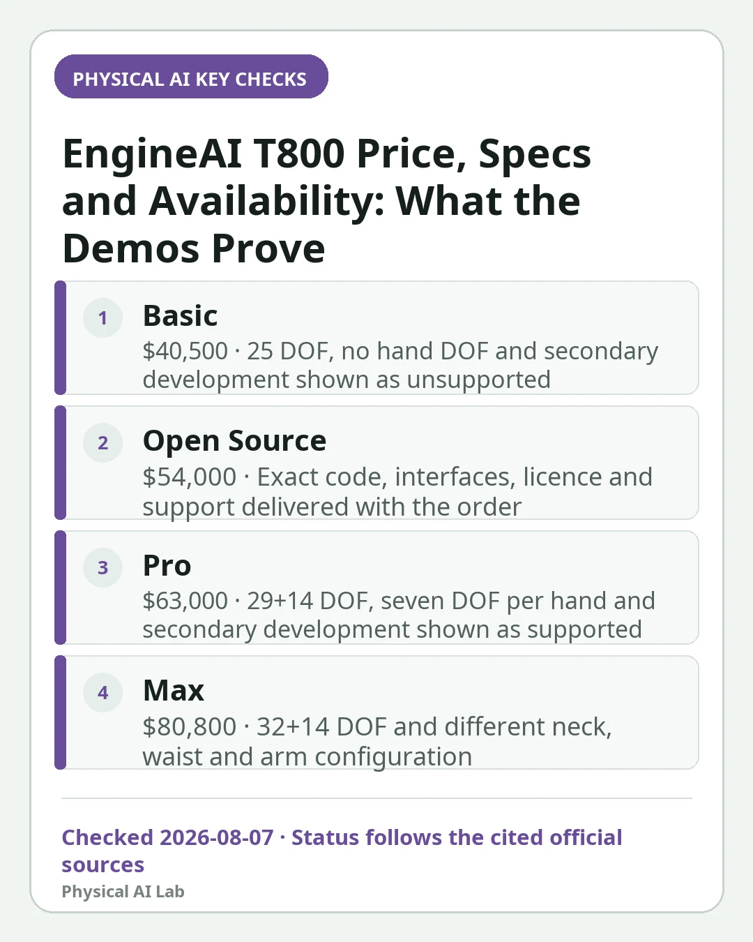 Mobile decision card summarizing four key checks for EngineAI T800 Specs and Availability: High-Mobility Demos vs General-Purpose Capability