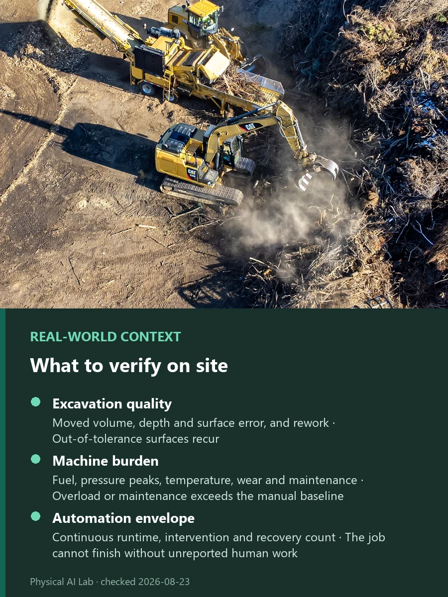 How Physical AI Excavators Work: Soil, Hydraulics, Telemetry and World Models reference photograph showing an excavator with a grapple handling soil at an earthwork site, used to examine how soil resistance, hydraulic telemetry and a world model update one another