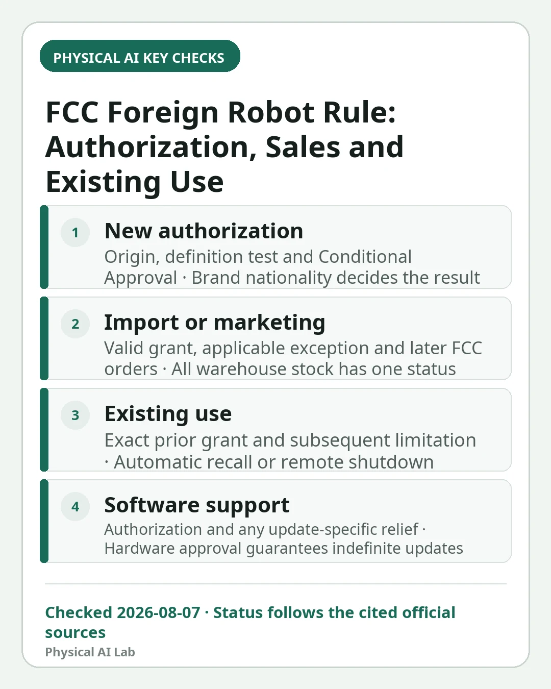 Mobile decision card summarizing four key checks for Did the FCC Ban Foreign Robots? What the July 2026 Covered List Changes