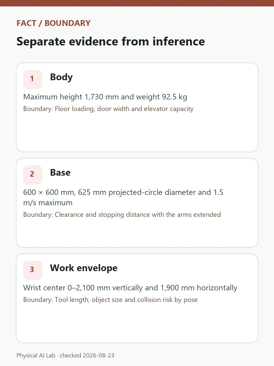 Galbot G1 Guide: Specifications, Integration and Buying Status review card covering base dimensions, arm workspace, grasp stability and delivery status