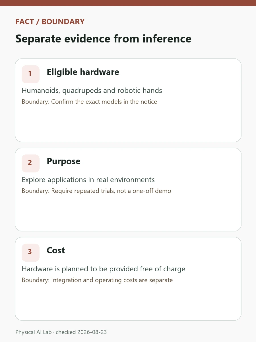 Global Robot Application Exploration Program: Why Free Pilots Matter review card covering site-entry conditions, common KPIs, safety responsibility and exit rules