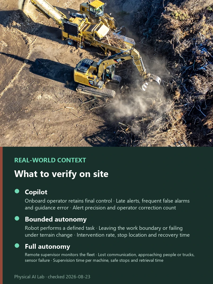 Gravis Robotics: What a $200 Million Round Means for Construction Autonomy reference photograph showing an excavator with a grapple working on an earthmoving site, used to examine the gap between financing and deployed autonomy across mixed heavy equipment