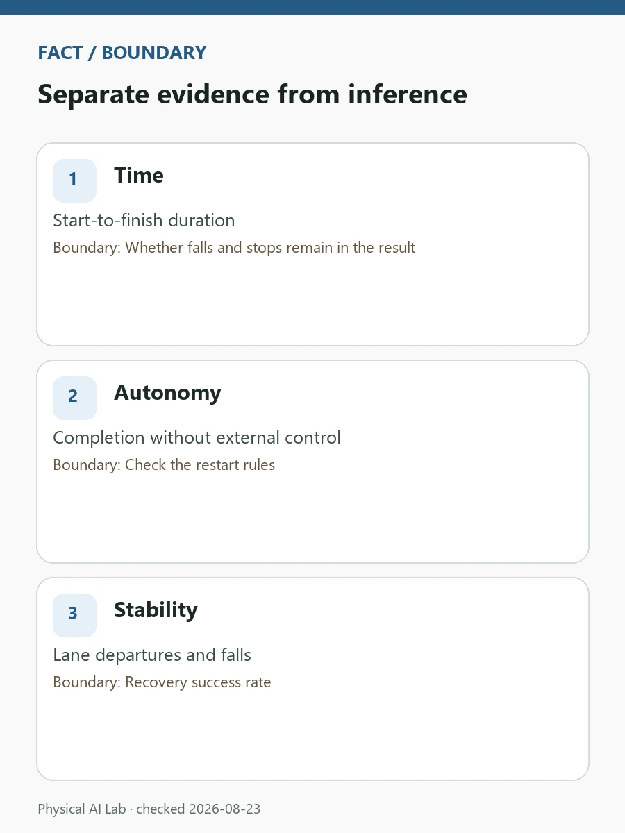 Fully Autonomous Humanoid 100m: The Metrics Beyond Speed review card covering falls, restarts, thermal load, energy use and finish detection