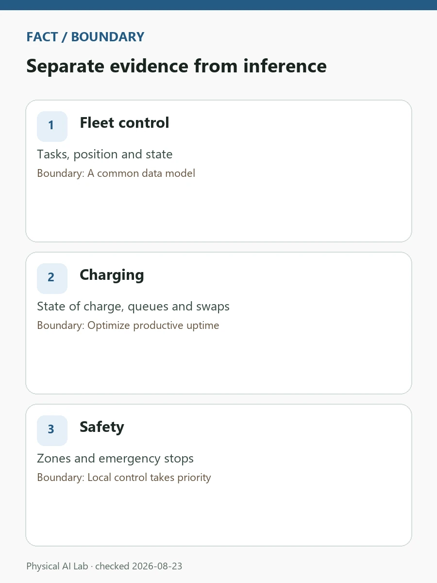 Humanoid Fleet Operations: Networking, Charging and Logs at Robot Games review card covering worst-case latency, reconnection, charging queues and traceable logs
