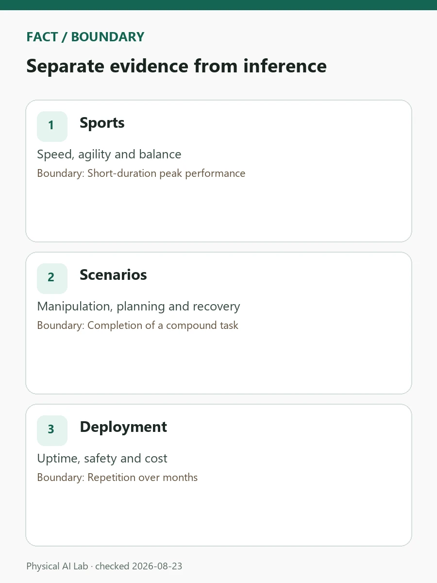 Why Humanoid Sports Performance Is Not Industrial Performance review card covering uptime, intervention, maintenance cost and repeat success