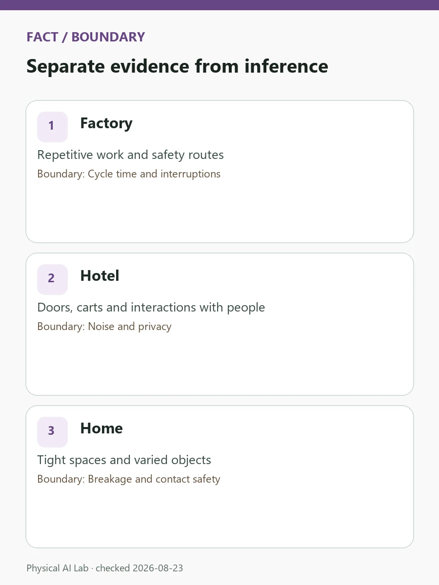 Why Humanoids Are Tested in Factories, Hotels and Model Homes review card covering environmental disturbance, endurance, recovery and human intervention