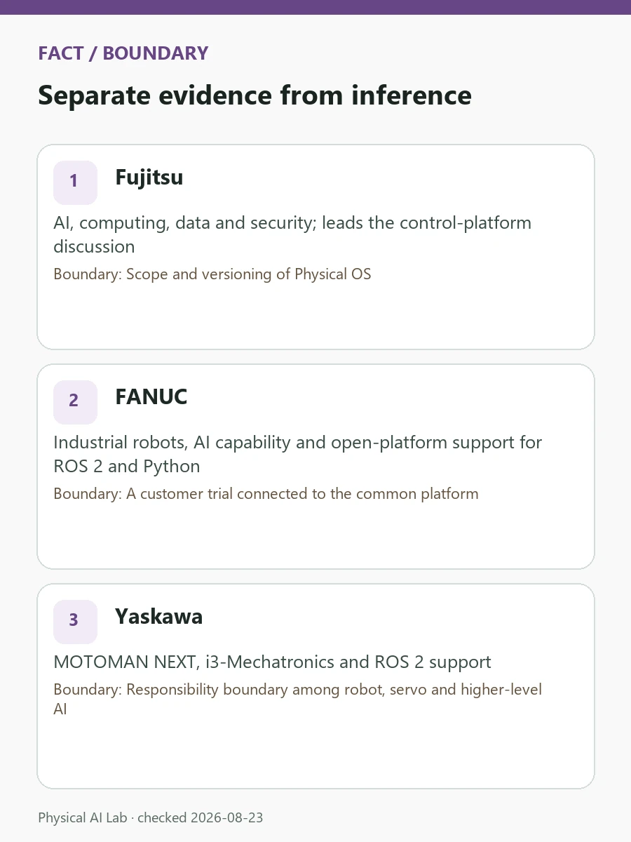 Japan's Physical AI Alliance: Fujitsu, FANUC, Yaskawa, Kawasaki and NVIDIA review card covering collaboration scope, shared interfaces, field trials and exploratory status