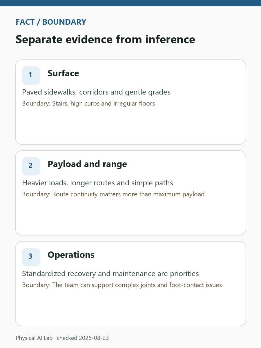 Last 100m Delivery Robots: Wheeled vs Quadruped Systems review card covering energy use, route success, load stability and recovery cost