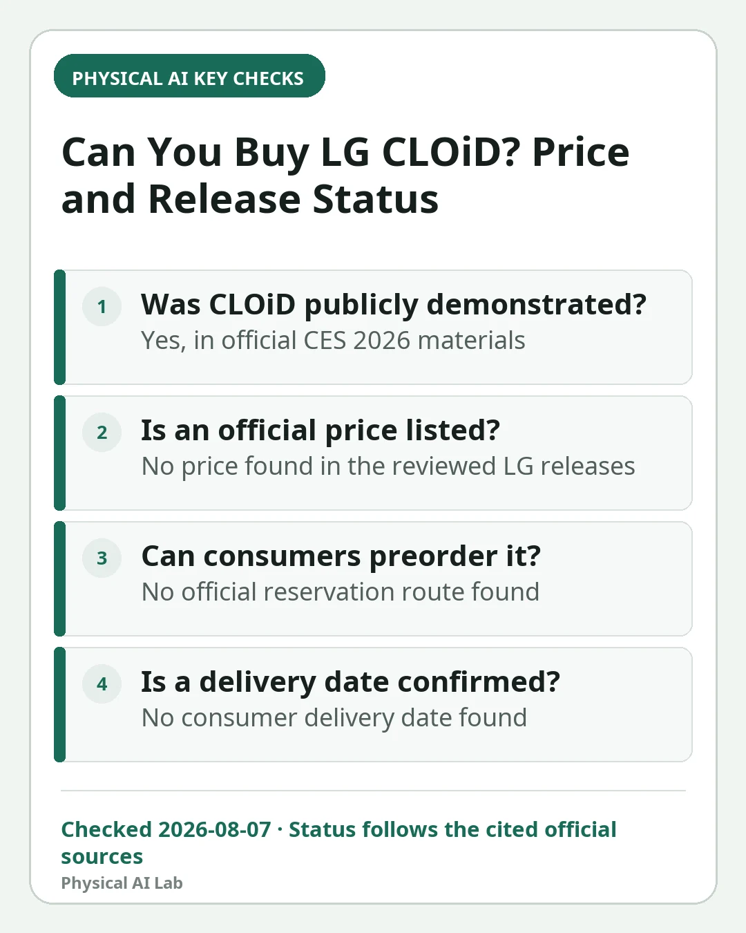 Mobile decision card summarizing four key checks for Can You Buy LG CLOiD? CES 2026 Household Demos and Its Pre-Launch Status