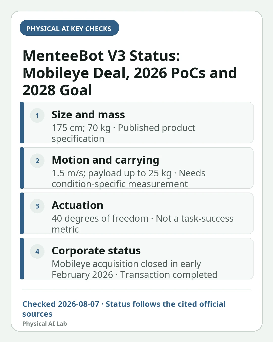 Mobile decision card summarizing four key checks for What Is MenteeBot V3? 2026 PoCs and the 2028 Production Target After the Mobileye Acquisition
