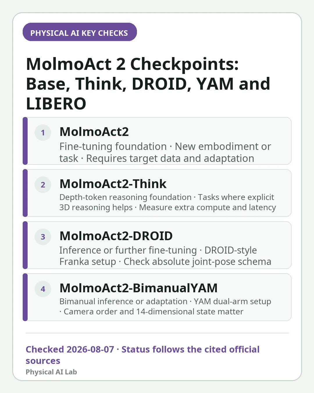 Mobile decision card summarizing four key checks for Which MolmoAct 2 Checkpoint Should You Use? Base, Think and Task-Tuned Models