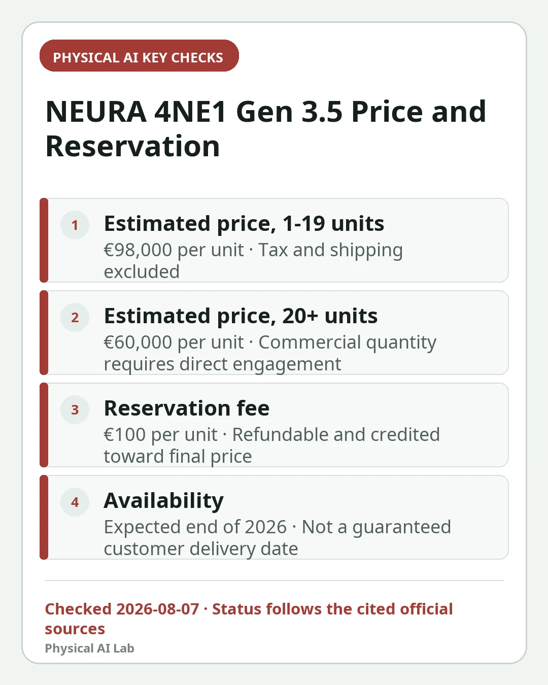 Mobile decision card summarizing four key checks for NEURA 4NE1 Gen 3.5 Price, Reservation and Specs: How It Differs From 4NE1 Mini
