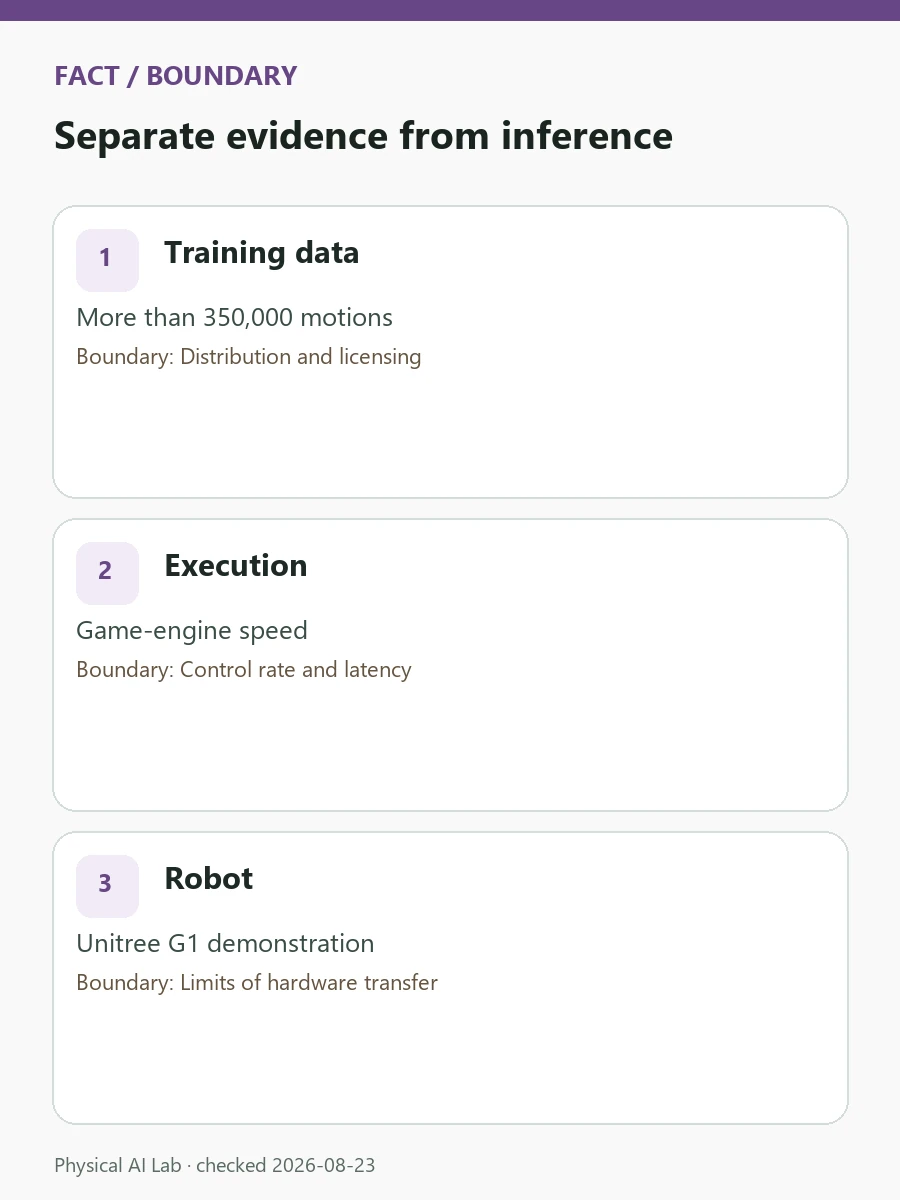 What Is NVIDIA MotionBricks? How 350,000 Motions Drive Unitree G1 review card covering tracking error, external disturbance, joint load and stable recovery