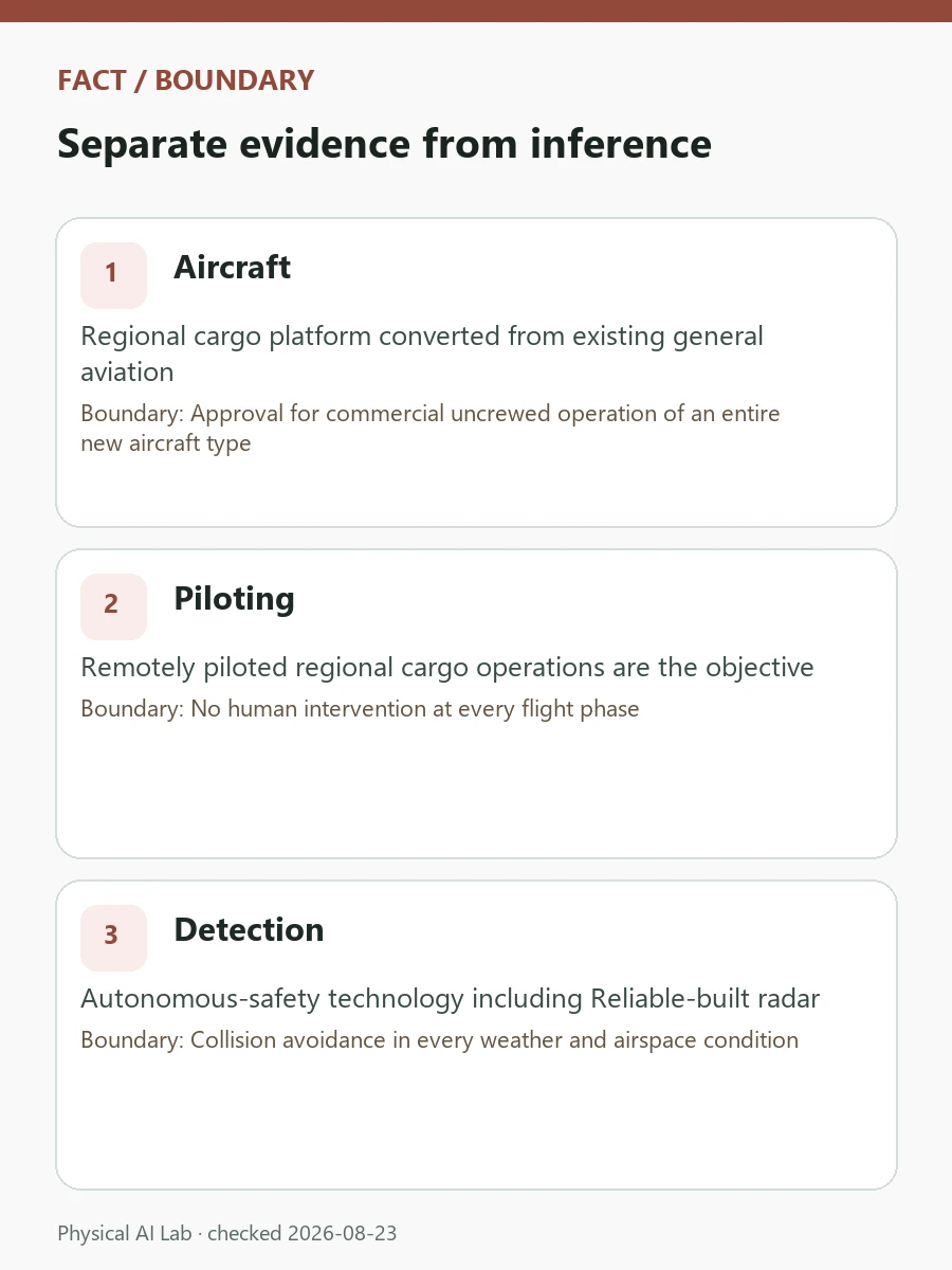 Reliable Robotics Autonomous Cargo Aircraft: 2026 Tests and FAA Path review card covering demonstration status, operating records, air-traffic coordination and certification stage