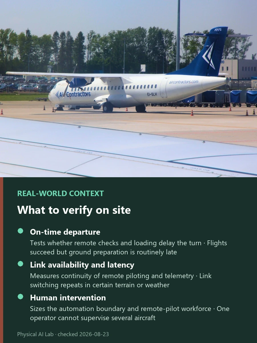 Reliable Robotics Autonomous Cargo Aircraft: 2026 Tests and FAA Path reference photograph showing an ATR turboprop freighter on an airport apron, used to examine the certification path for autonomous flight in existing airport and airspace systems