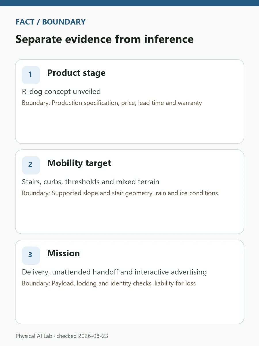 What Is Robot.com R-dog? Stair-Climbing Delivery and the 2027 Plan review card covering stair success, load stability, energy use and the operating model