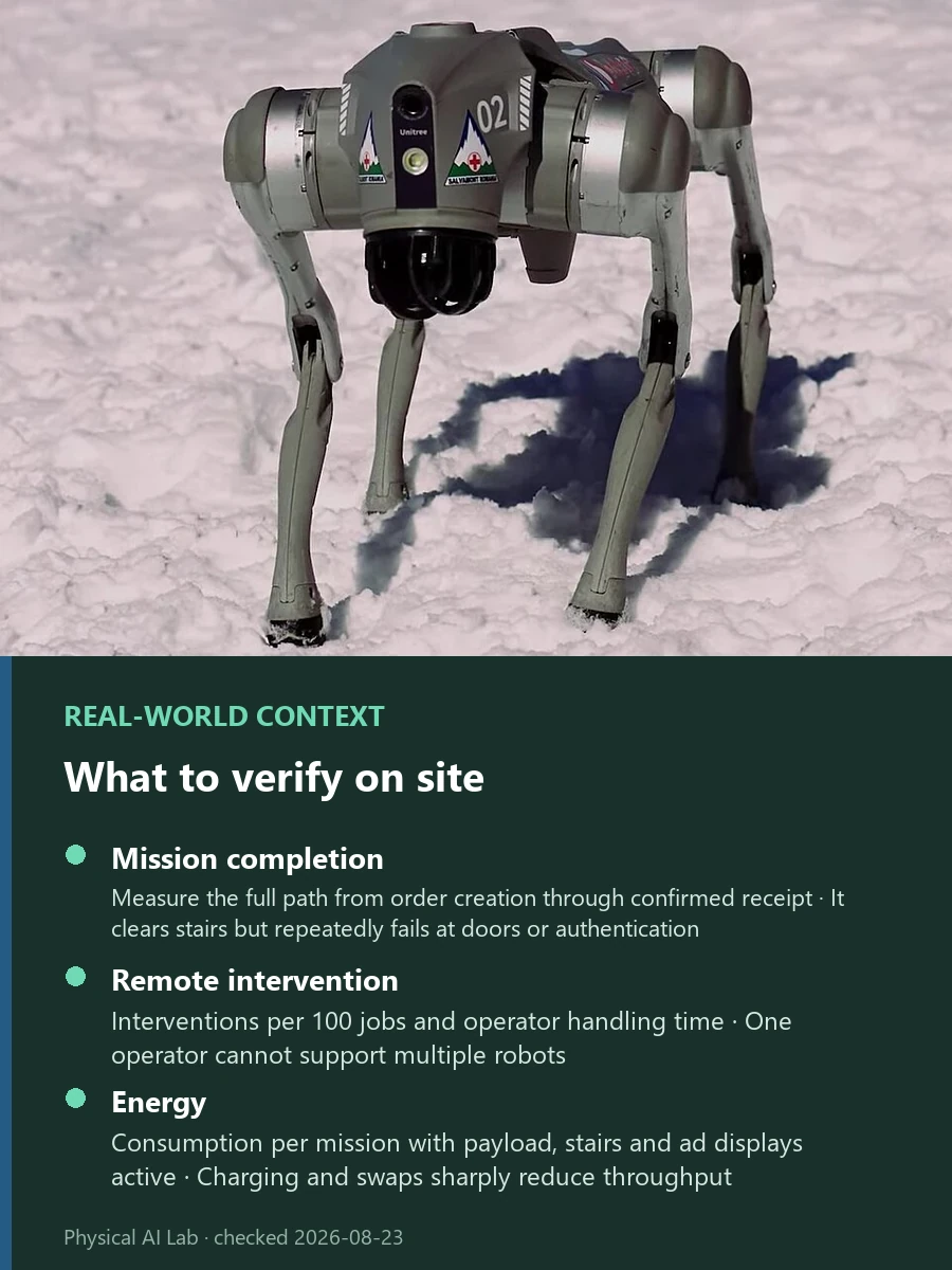 What Is Robot.com R-dog? Stair-Climbing Delivery and the 2027 Plan reference photograph showing the front and leg structure of a Unitree Go2 quadruped, used to examine stairs and final-segment access after a paved route ends