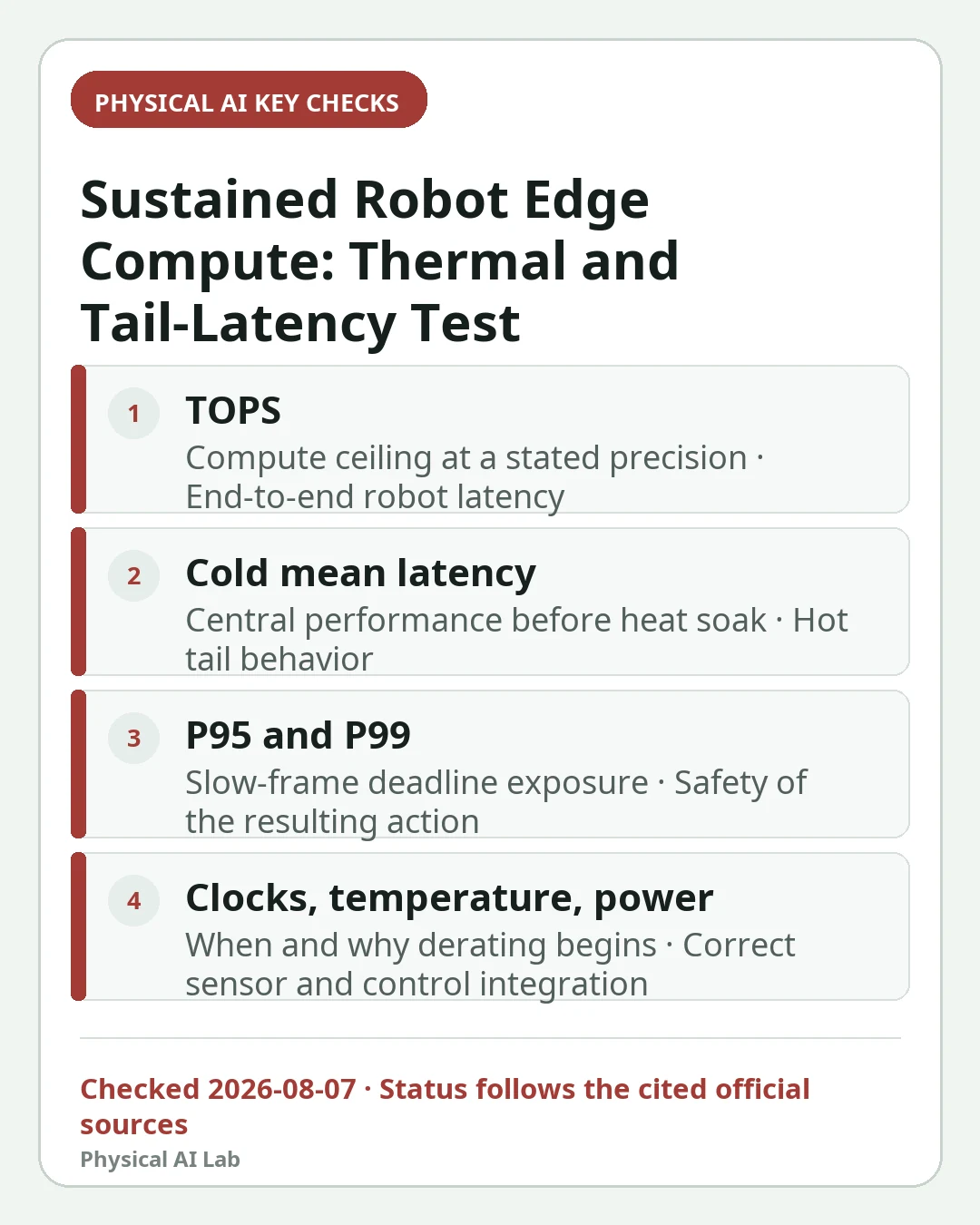 Mobile decision card summarizing four key checks for Sustained Robot Edge Compute: Power Modes, Thermal Throttling and Latency