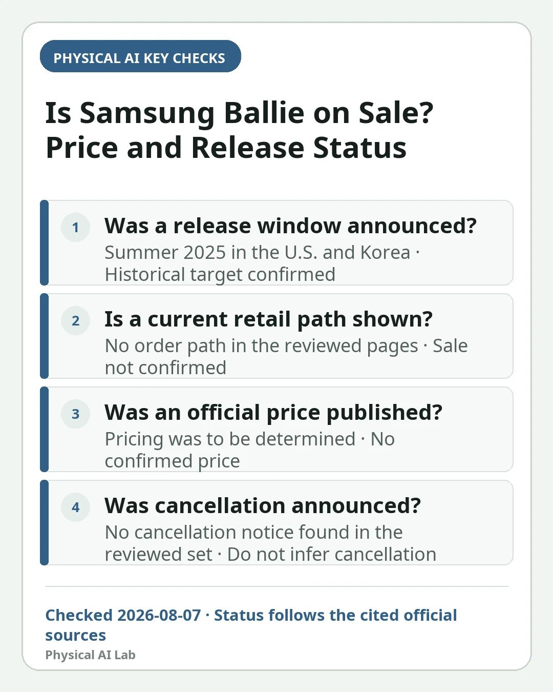 Mobile decision card summarizing four key checks for Is Samsung Ballie on Sale? Price and Release Status After the Summer 2025 Announcement