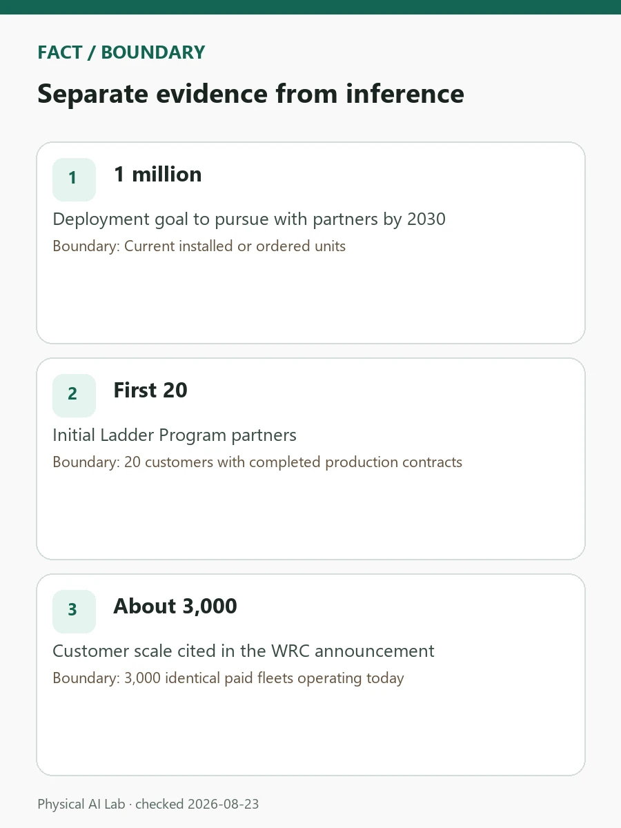 SEER Robotics' 1 Million Robot Strategy: Brain, Bodies and Data review card covering component versions, control compatibility, installed-base definitions and service capacity